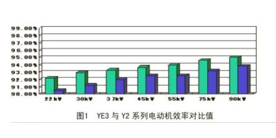 YE3 系列超節(jié)能效率三相異步電動(dòng)機(jī)